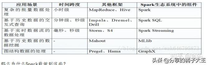 hadoop 实时流处理 hadoop实时计算_大数据_02