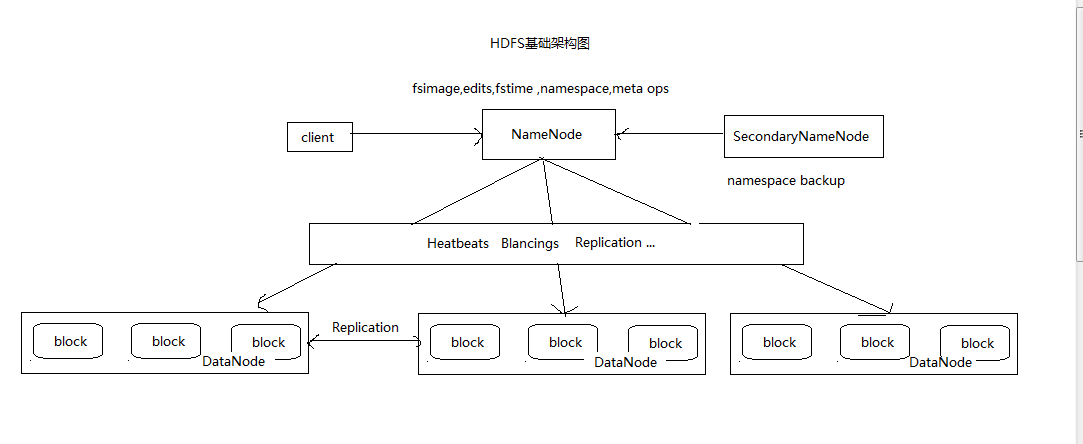 hadoop 实时运算 hadoop运行机制_hadoop 实时运算