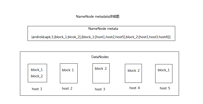 hadoop 实时运算 hadoop运行机制_读数据过程_02