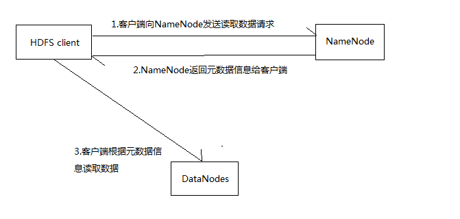 hadoop 实时运算 hadoop运行机制_hadoop_03