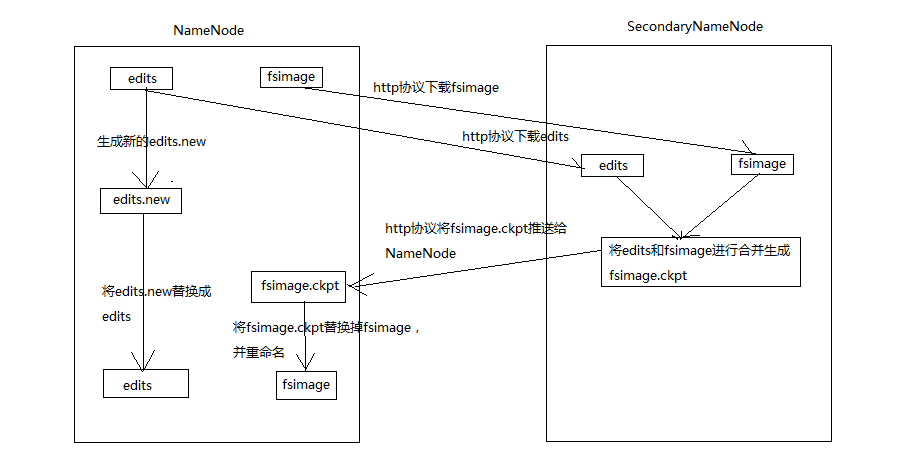 hadoop 实时运算 hadoop运行机制_读数据过程_04