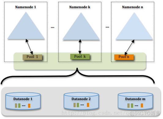 hadoop 的进程只有三个 hadoop2.x独有的进程_hadoop_02