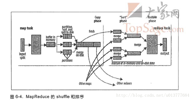 hadoop 运维记录 hadoop运行机制_hadoop 运维记录_02