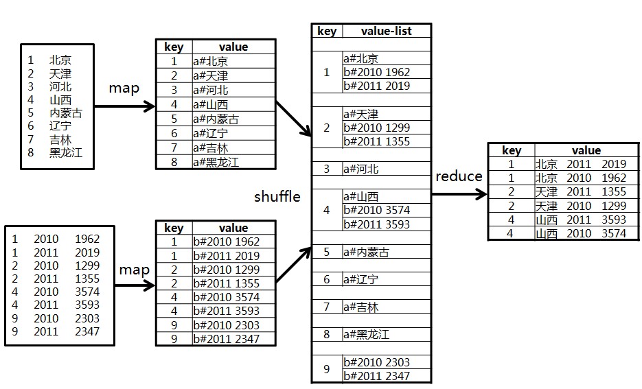 hadoop 连接数 hadoop join_hadoop 连接数_02