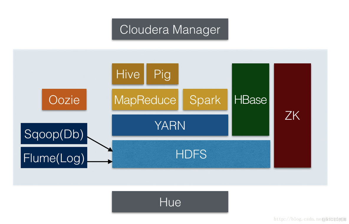 hadoop 配套版本 hadoop配置要求_hadoop 配套版本