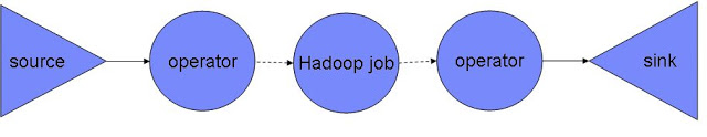 hadoop 重新平衡数据 hadoop数据去重_HDFS