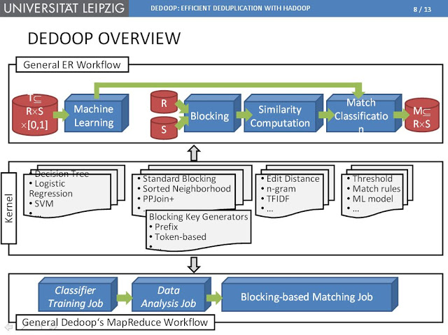 hadoop 重新平衡数据 hadoop数据去重_HDFS_02