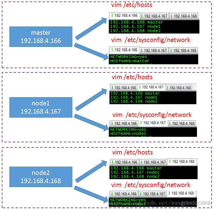 hadoop 集群搭建hive hadoop集群搭建运行成功截图_图解