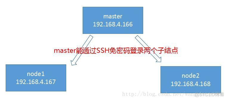 hadoop 集群搭建hive hadoop集群搭建运行成功截图_hadoop 集群搭建hive_02