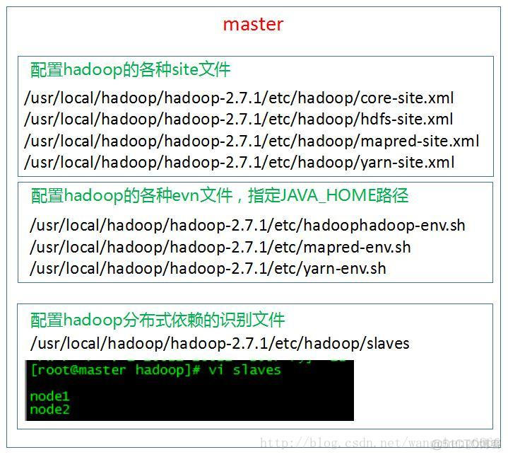 hadoop 集群搭建hive hadoop集群搭建运行成功截图_hadoop 集群搭建hive_03