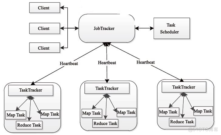 hadoop1部署mapreduce hadoop的mapreduce机制_mapreduce