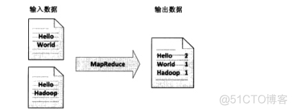 hadoop1部署mapreduce hadoop的mapreduce机制_键值对_03