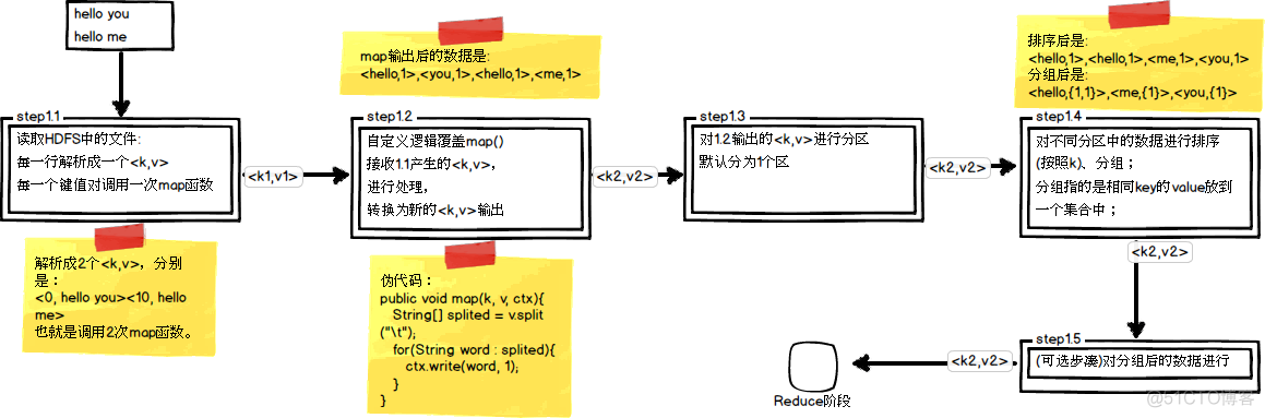 hadoop1部署mapreduce hadoop的mapreduce机制_hadoop1部署mapreduce_04