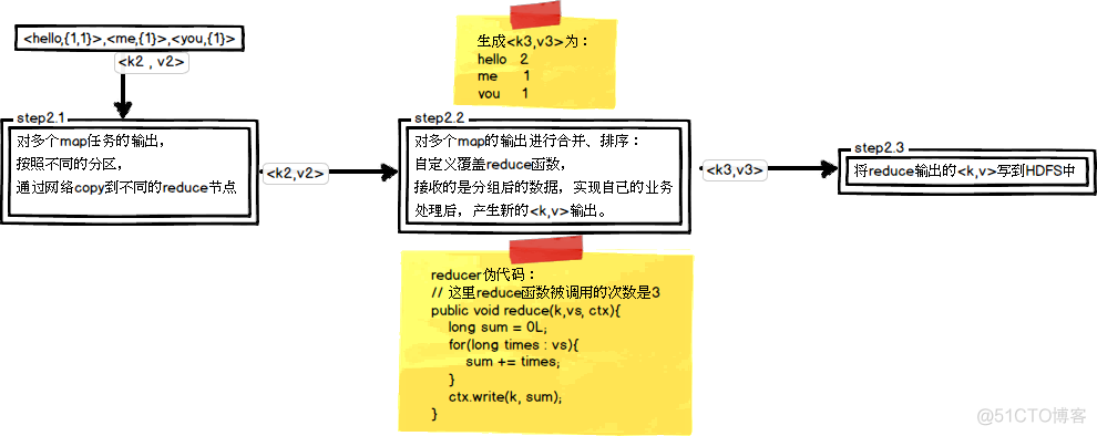 hadoop1部署mapreduce hadoop的mapreduce机制_hadoop_05