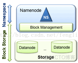 hadoop2和3的区别 hadoop1.x和hadoop2.x的区别_运维