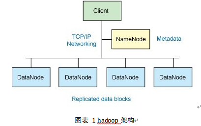 hadoop上的表用pk吗 hadoop 外表_hadoop上的表用pk吗