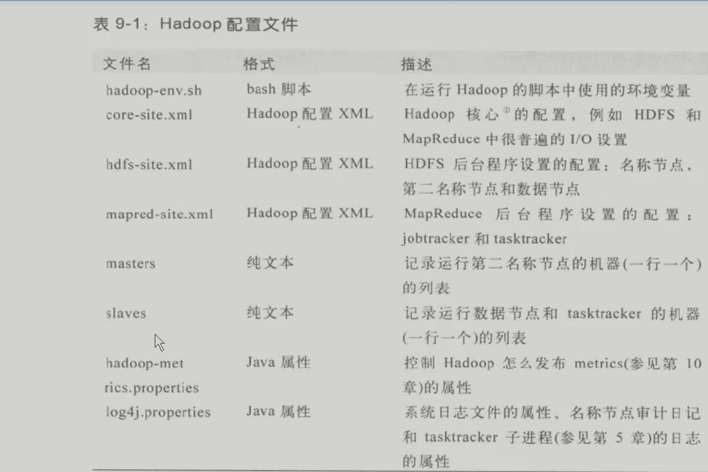 hadoop上的表用pk吗 hadoop 外表_Hadoop_02