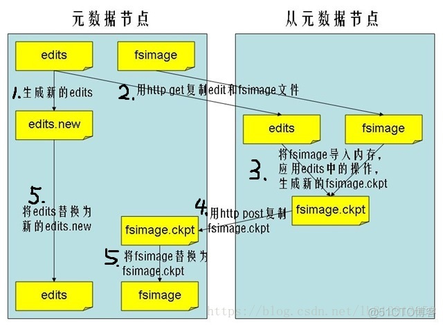 hadoop下没有bin文件 hadoop没有secondarynamenode_hadoop下没有bin文件