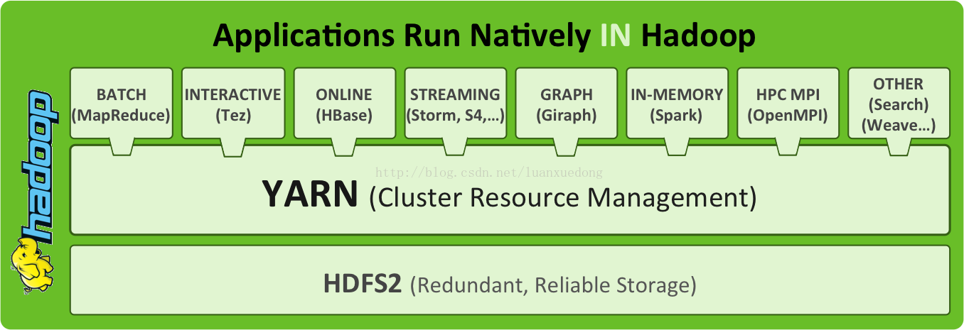 hadoop下的yarn yarn出现在hadoop的哪个版本_Hadoop_02