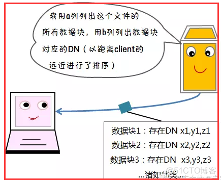 hadoop中hdfs的数据存储 hdfs存储数据原理_hadoop中hdfs的数据存储_09