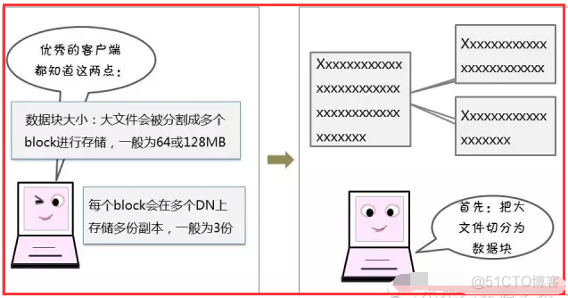 hadoop中hdfs的数据存储 hdfs存储数据原理_数据块_13