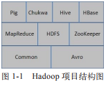 hadoop中的common的作用 hadoop common组成_数据