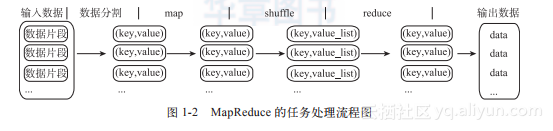 hadoop中的common的作用 hadoop common组成_java_02