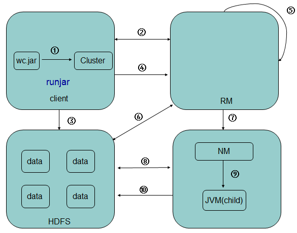 hadoop中的mapper组件 map reduce hadoop_hadoop中的mapper组件