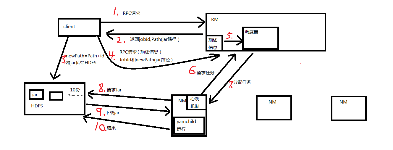 hadoop中的mapper组件 map reduce hadoop_算法_02