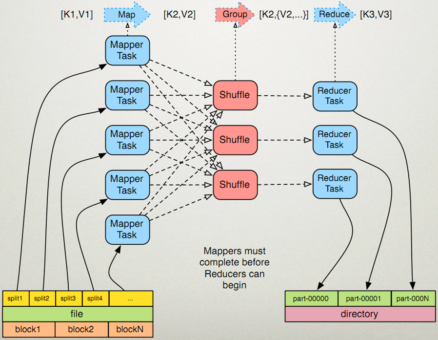 hadoop中的mapper组件 map reduce hadoop_hadoop中的mapper组件_03