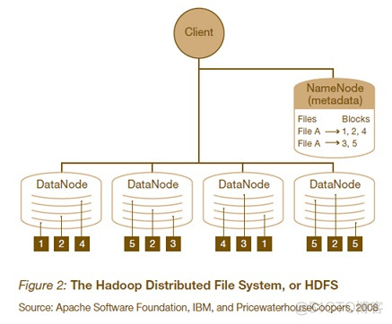 hadoop主备节元数据一致性 hadoop主节点的作用_hadoop主备节元数据一致性_02