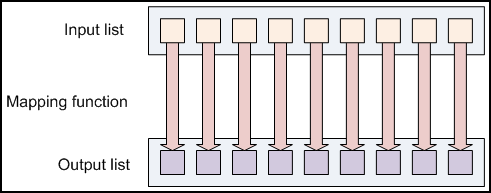 hadoop优势 hadoop的四个优势_hadoop优势_06