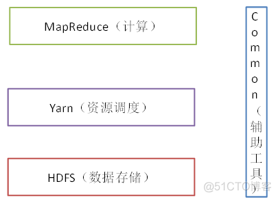 hadoop各角色的作用 hadoop的功能作用及优势_HDFS