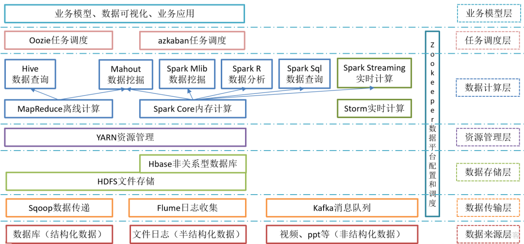 hadoop各角色的作用 hadoop的功能作用及优势_HDFS_02