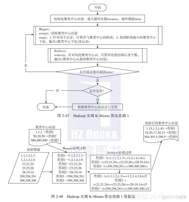 hadoop和算法结合 hadoop算法实现_大数据