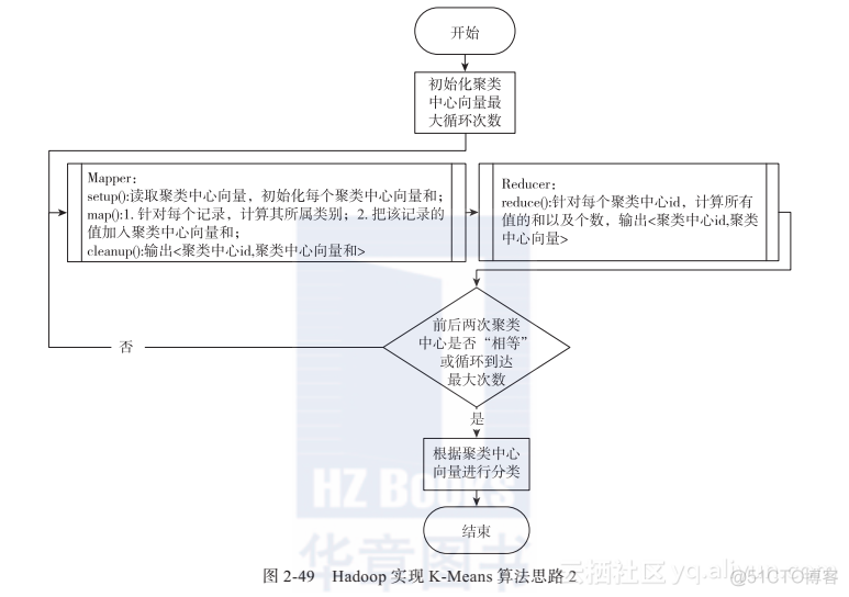 hadoop和算法结合 hadoop算法实现_大数据_02