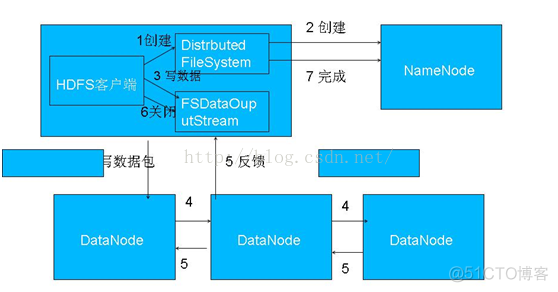 hadoop四个核心配置文件 hadoop核心配置文件及作用_hadoop