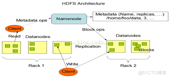 hadoop四个核心配置文件 hadoop核心配置文件及作用_hadoop_03