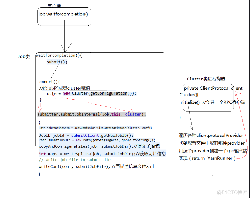 hadoop培训学多久 8天学会hadoop_Text_03