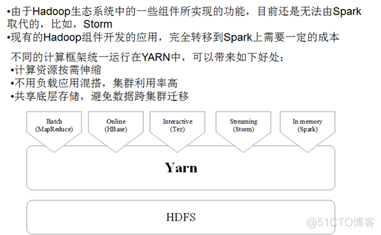 hadoop大数据 可视化 大数据 hadoop spark_hadoop大数据 可视化_02