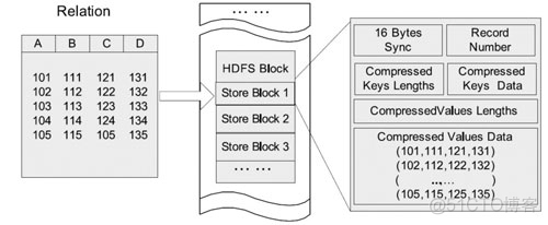 hadoop大数据分析 hadoop大数据分析算法_hadoop大数据分析