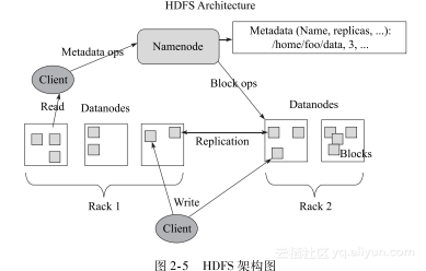 hadoop大数据可视化 hadoop大数据分析与挖掘实战_hadoop大数据可视化