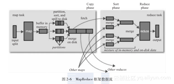 hadoop大数据可视化 hadoop大数据分析与挖掘实战_ruby_02