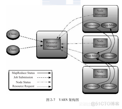 hadoop大数据可视化 hadoop大数据分析与挖掘实战_运维_03