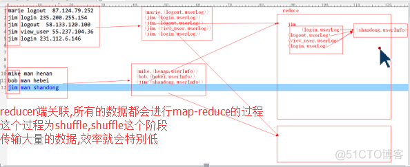 hadoop大表关联倾斜优化 mapreduce多表关联_分布式缓存