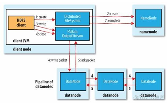 hadoop客户端cpu利用率高 hadoop_client_opts_hadoop