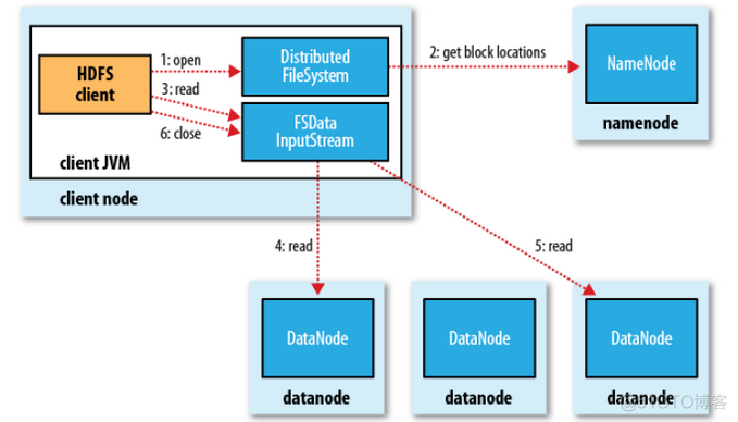 hadoop客户端cpu利用率高 hadoop_client_opts_hadoop_02