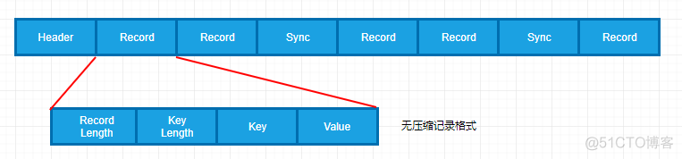 hadoop小文件 hadoop小文件分析_hdfs_03