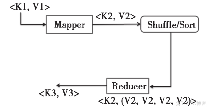 hadoop平台特点以及 hadoop 平台_hadoop平台特点以及_08