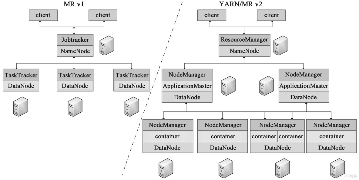 hadoop平台特点以及 hadoop 平台_数据_09